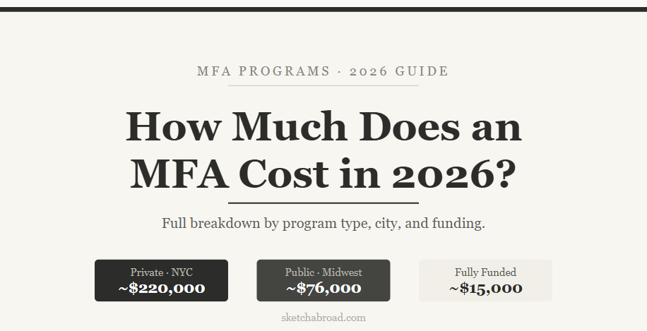How Much Does an MFA Cost in 2026? — Full Breakdown